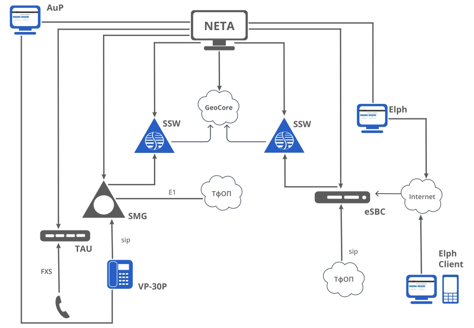 shema-neta.webp shema-neta.webp