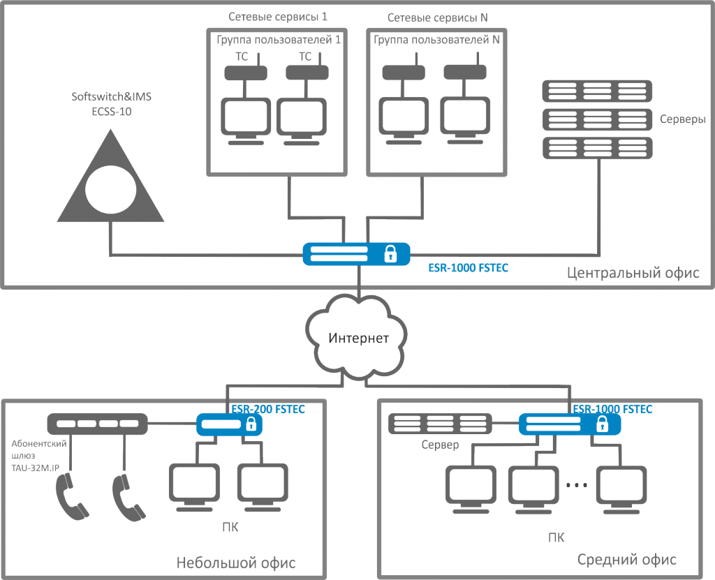 esr_100-200-1000-fstec.png esr_100-200-1000-fstec.png